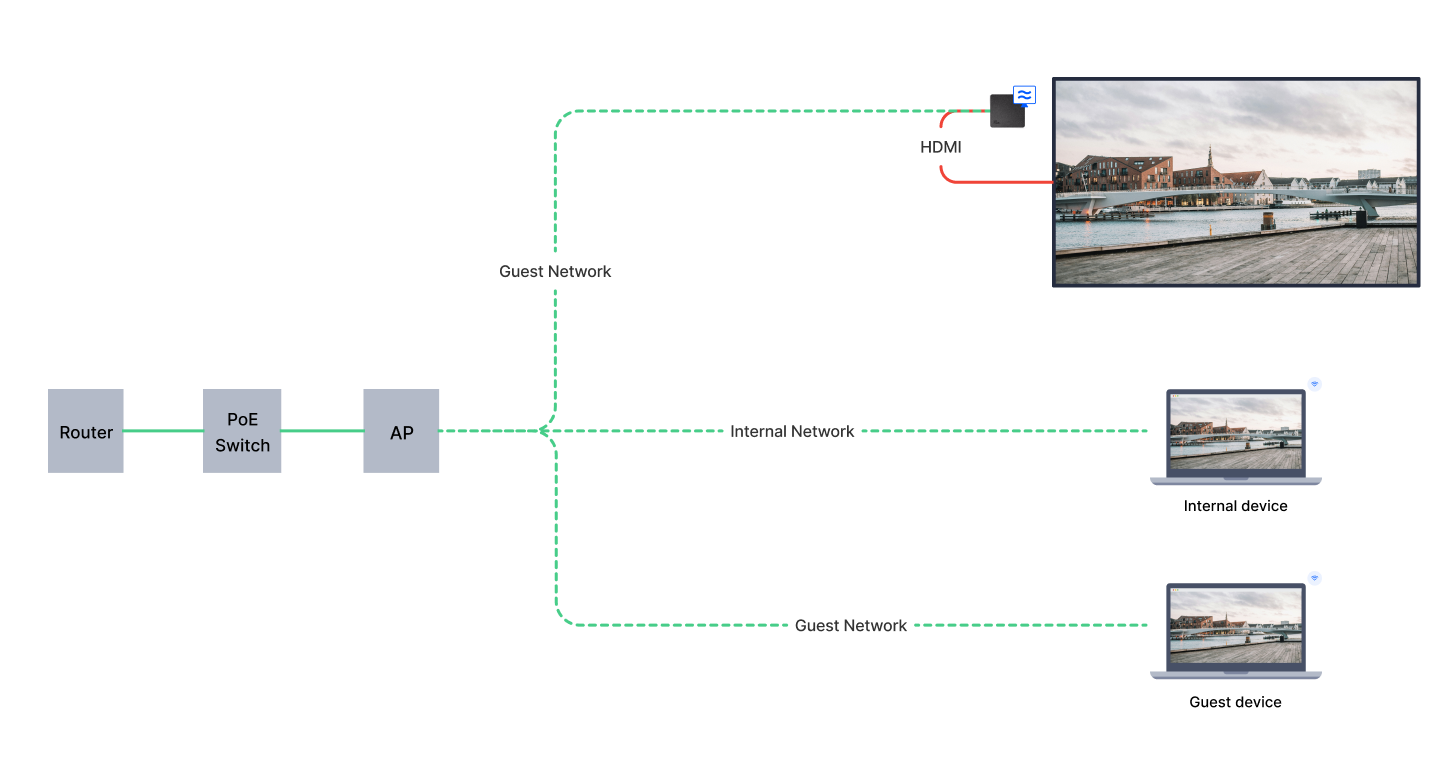 Existing VLAN.png